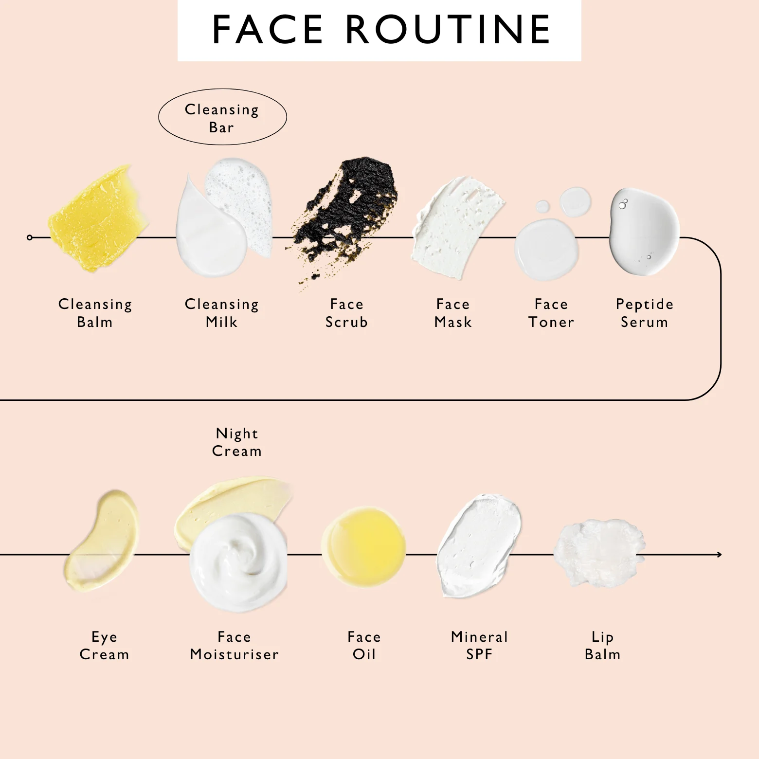 Fennel + Cardamom Chai Cleansing Bar - Image 11