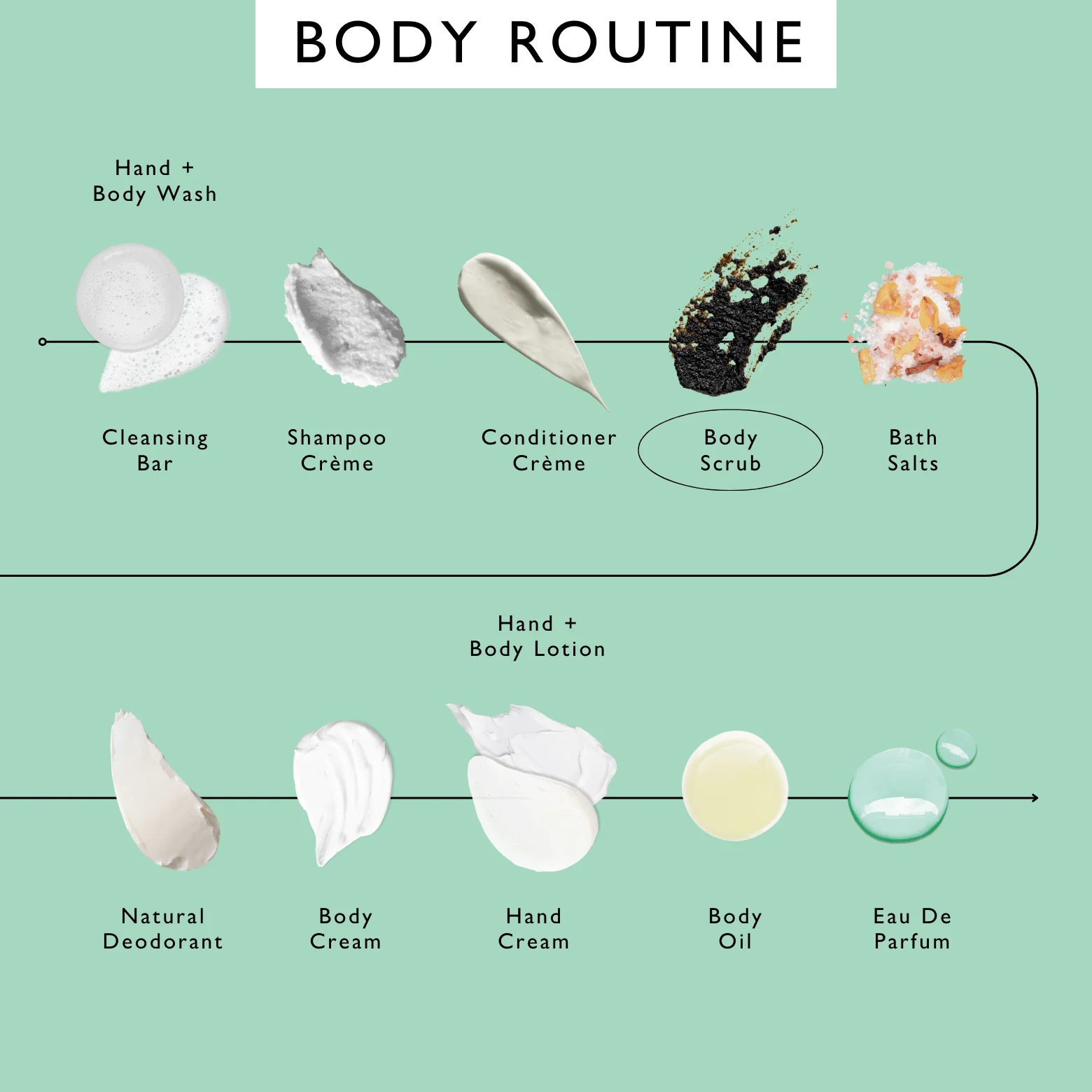 Body Scrub with Coffee + Lemongrass - Image 10