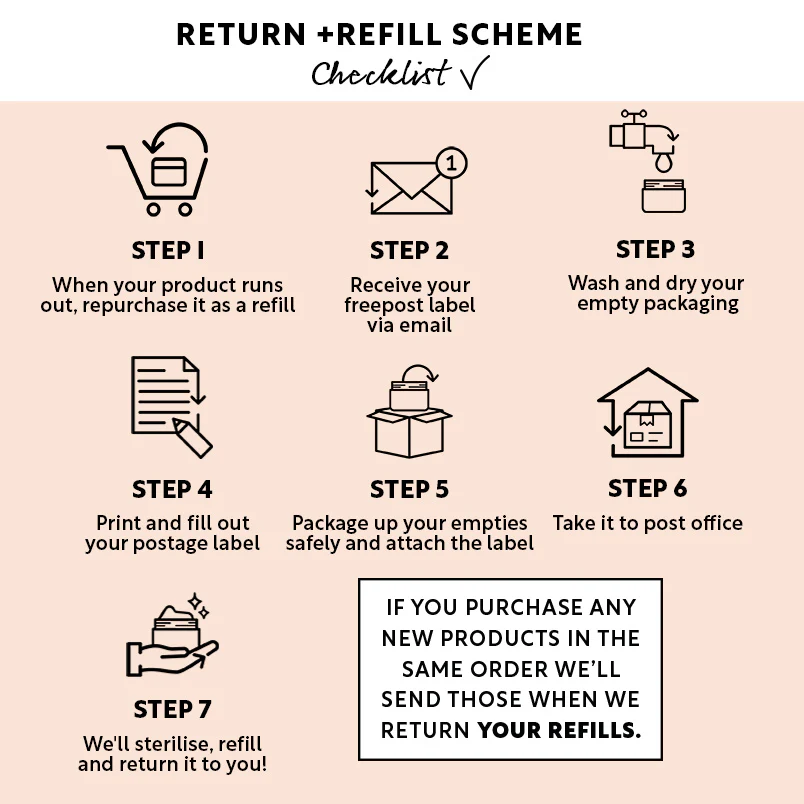 RETURN + REFILL Eye Cream with Hyaluronic Acid + Coffee - ON PAUSE - Image 6