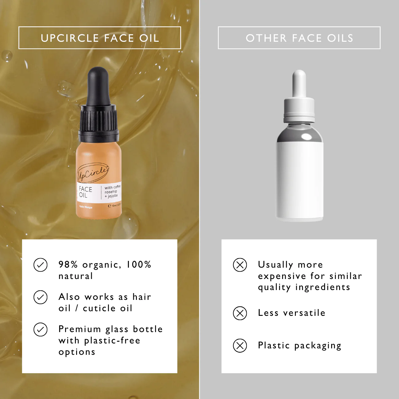Organic Face Oil with Coffee Extract - Travel Size - Image 13